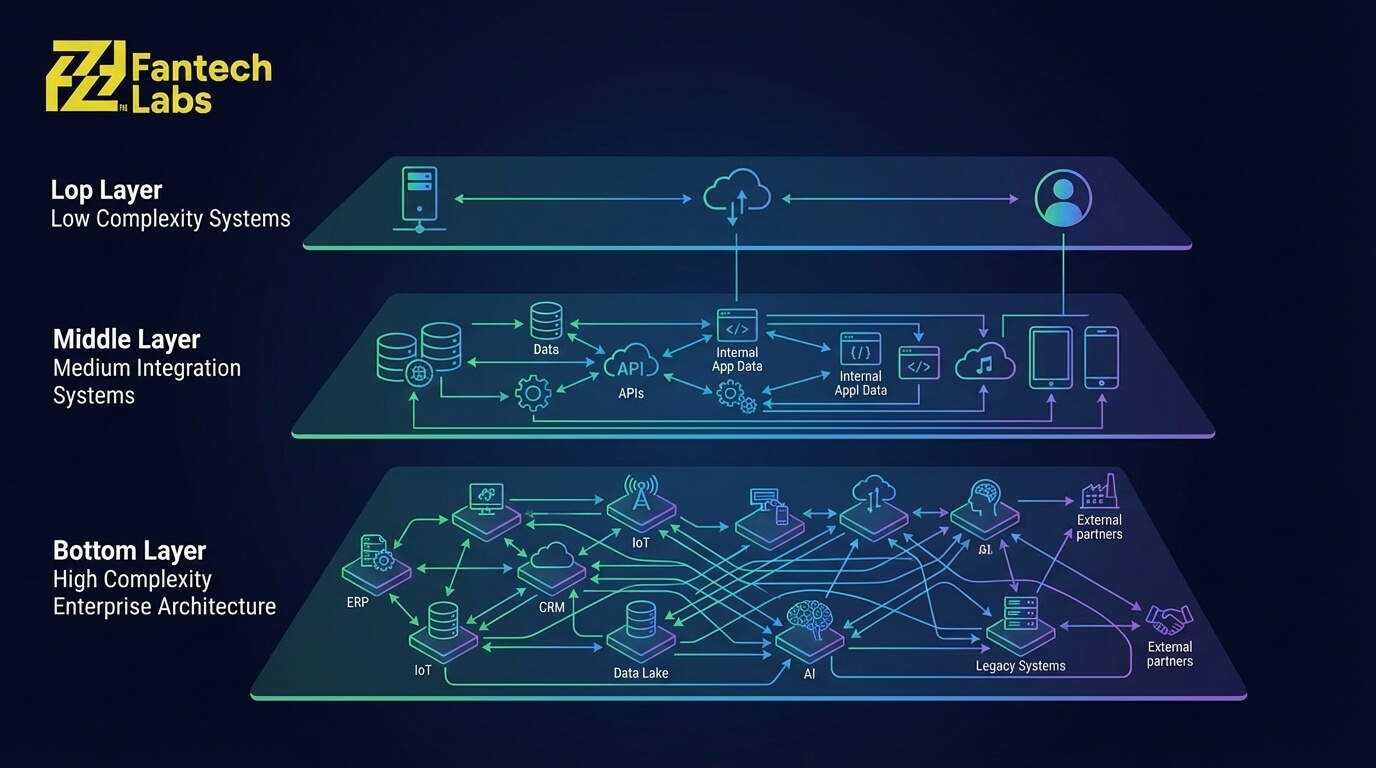 Enterprise_architecture_complexiâ¦_202603241627 (1).jpeg